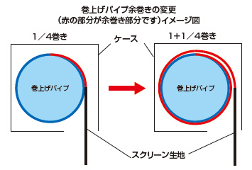 余巻き